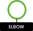 Elbow